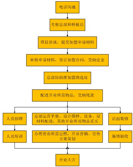 重庆清真火锅连锁加盟指南